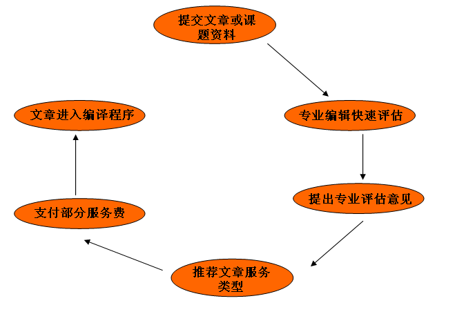 論文評估