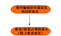 論文發表服務