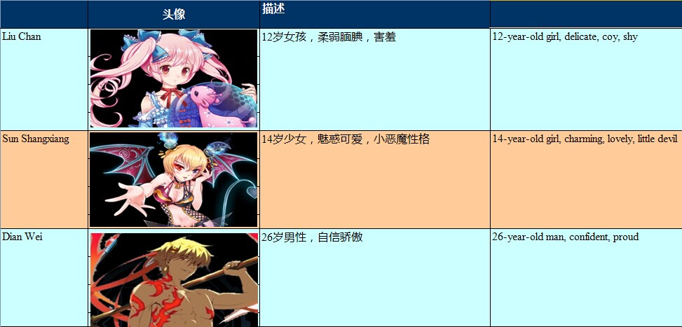為人人游戲提供游戲配音翻譯