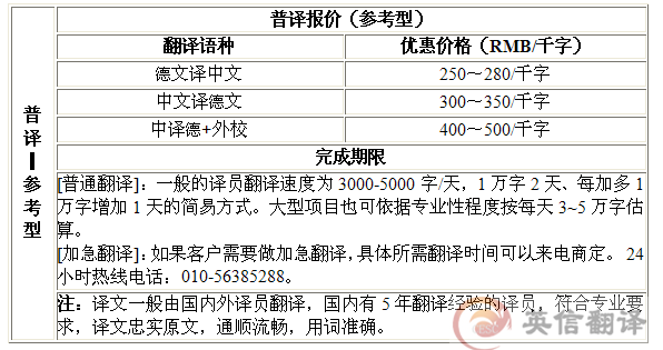 德語筆譯翻譯收費標準