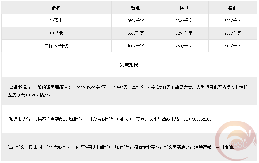 掌握俄語翻譯技巧了解俄語翻譯收費標準