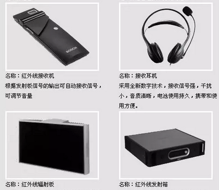 同聲傳譯設備流程2