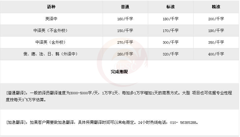  影響能源翻譯價(jià)格的因素