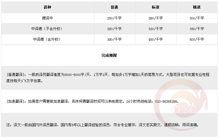 德語翻譯公司怎么收費