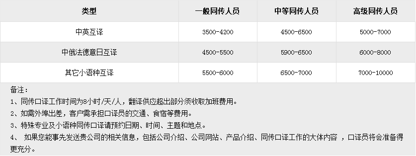 北京同聲傳譯是如何收費的？