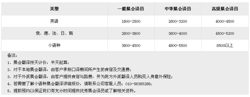 展會報價