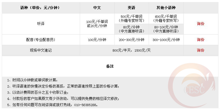 視頻聽譯的報價因素