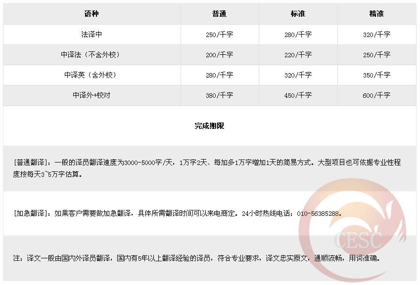法語報價