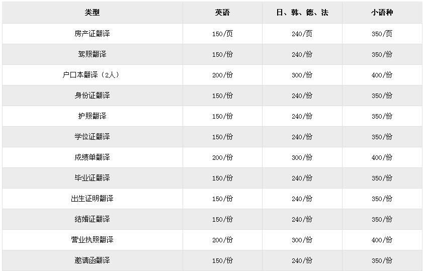 證件翻譯常見(jiàn)的收費(fèi)標(biāo)準(zhǔn)有哪些