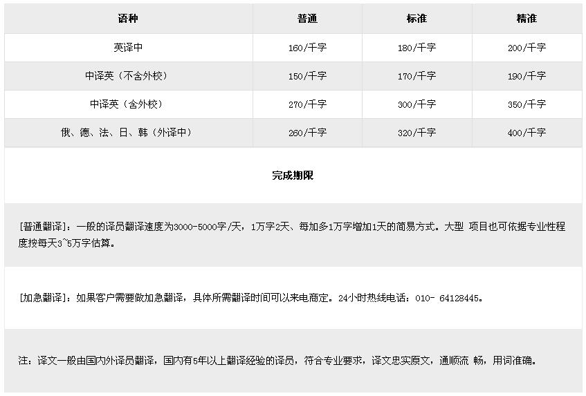 機械價格