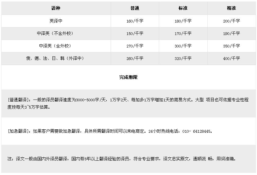 IT翻譯價格和哪些因素有關系
