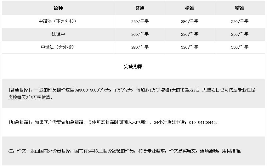法語翻譯公司的報價標準