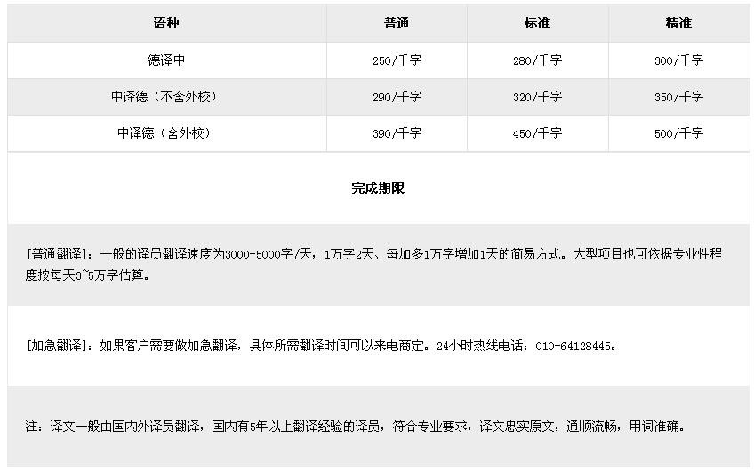 哪家德語譯中文公司水平好