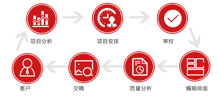 中俄翻譯公司合作流程