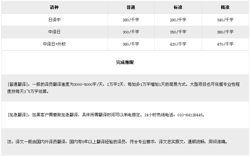 日語翻譯收費標準普及