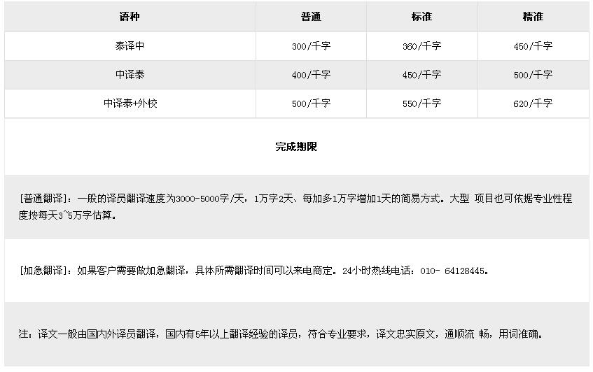 泰語翻譯行業常見的種類有哪些
