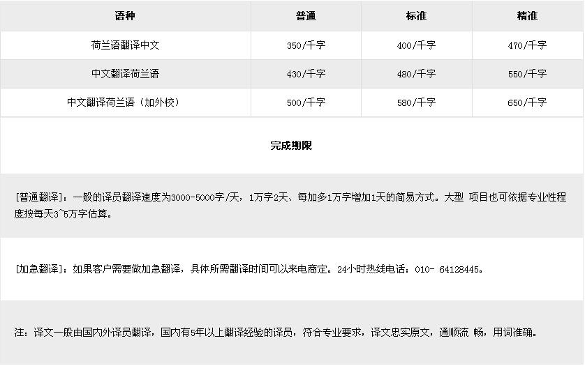 中國翻譯市場的發展現狀