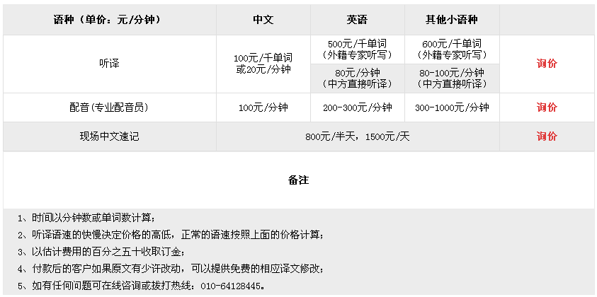 英語視頻聽譯每分鐘多少錢