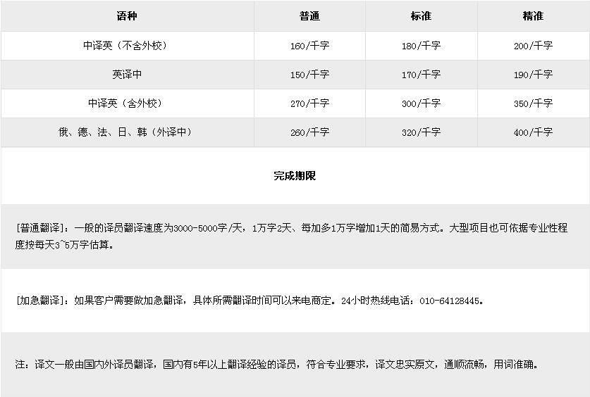 一般翻譯定價多少1000字