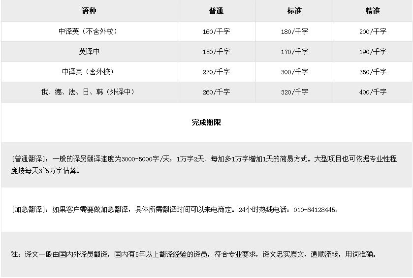 中譯英翻譯加急費收取標準