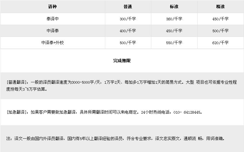 泰語翻譯價格有哪些報價標準