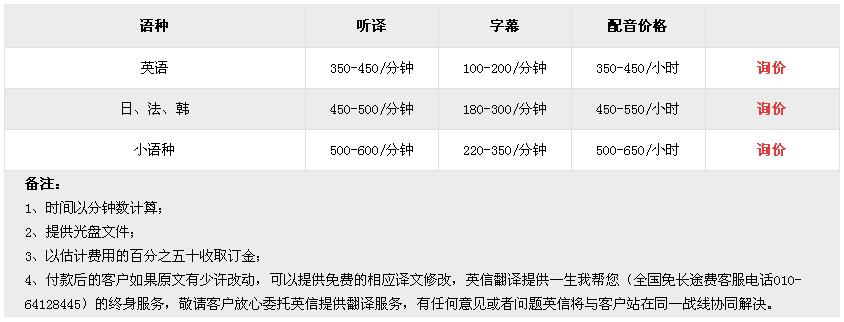 電影字幕價格