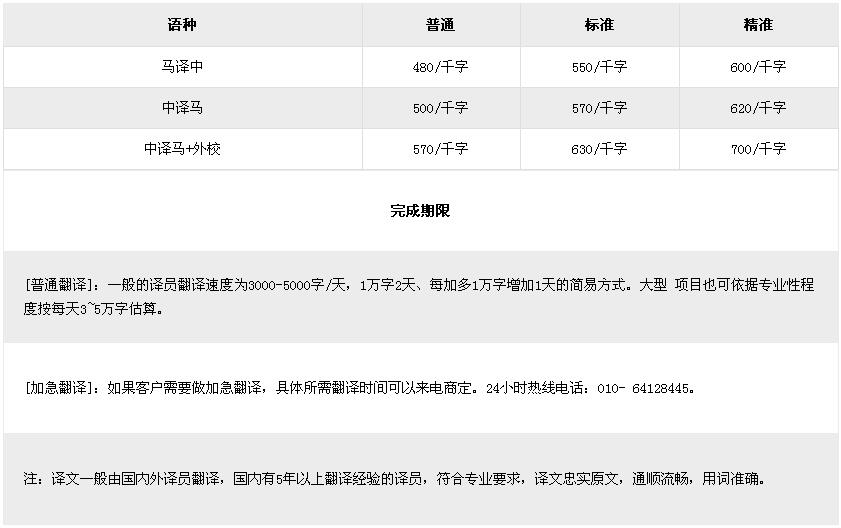馬來語翻譯價格是如何收費
