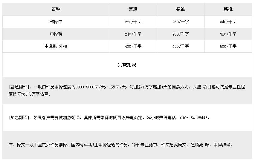 韓語翻譯報價一般多少錢