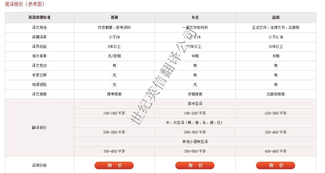 翻譯公司收費標準(價格表)