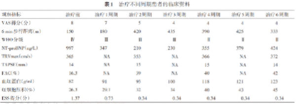 專業(yè)醫(yī)學(xué)翻譯公司：病例報告翻譯要求